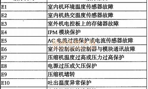 海尔变频空调故障代码f19_海尔变频空调