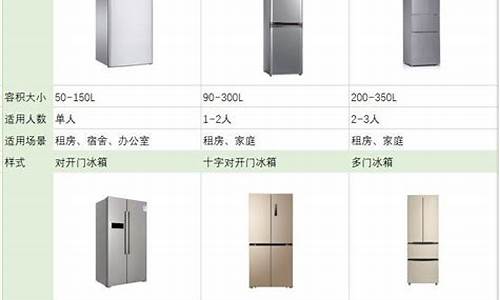 冰箱价格贵的和一般的有什么区别_冰箱价格