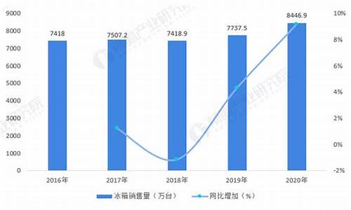 2022年电冰箱销量排名_2020年电冰