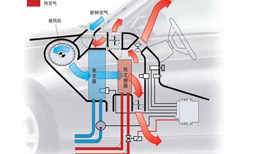 汽车空调通风系统结构_汽车通风空调系统