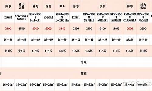 海信空调价格一览表_海信空调价格一览表海信三五A伍佰