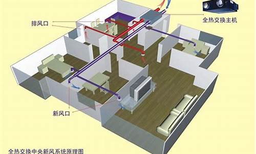 中央空调新风系统的作用与功能介绍_中央空调 新风系统