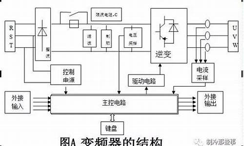 变频空调原理图文讲解_变频空调工作原理分析报告