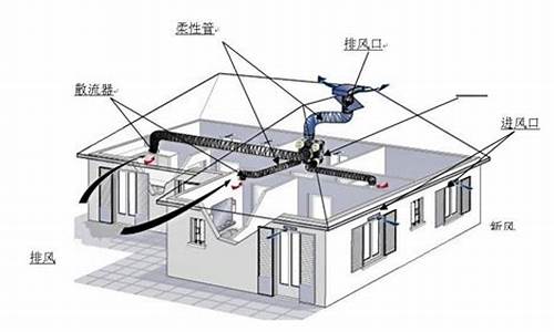 置换通风空调方式_置换通风风口尺寸