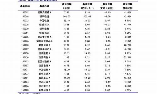 海信空调维修价格明细价目_海信空调维修报价