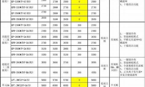 美的变频空调价格表3匹多少钱_美的变频空调价格表3匹