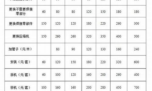 拆装空调收费表_空调拆卸收费