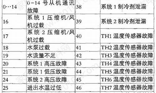 麦克维尔空调故障代码f9_麦克维尔空调故障代码f6代表什么