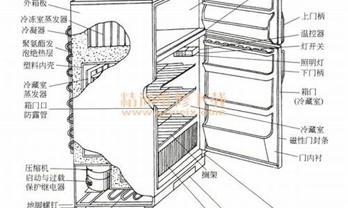 冰箱故障判断与维修图解_式冰箱故障