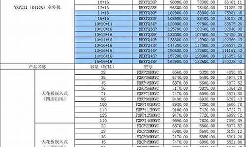 大金中央空调2020新款_大金中央空调价格表大全