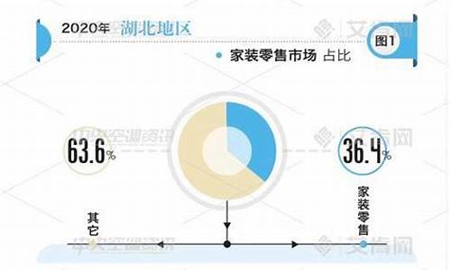 湖北中央空调市场有哪些_湖北中央空调市场