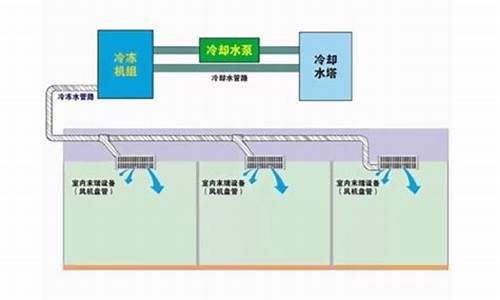 水冷空调系统有哪些设备_水冷空调系统设计方案