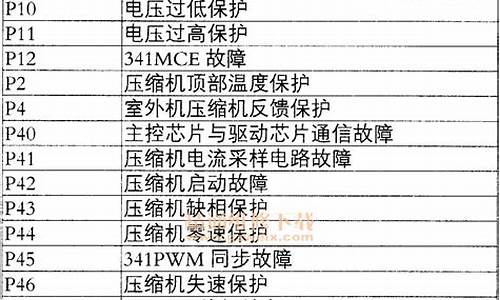 三凌空调故障代码大全及故障原因_三凌空调故障代码大全及故障原