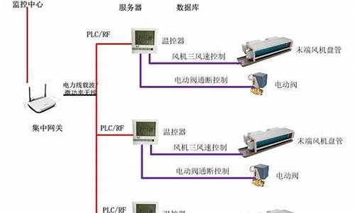 中央空调末端控制产品图片_中央空调末端控制产品