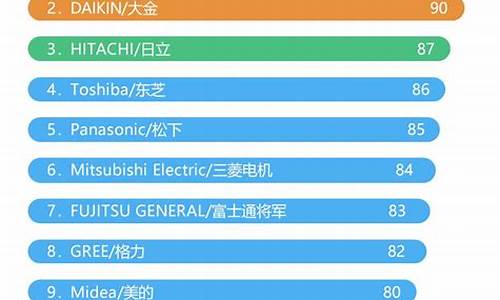 中央空调国内十大排名_国内中央空调十大名牌