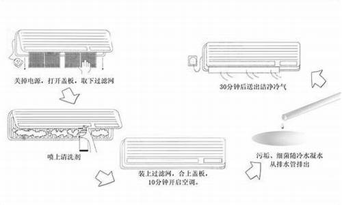 中央空调清洗方法和步骤_美的中央空调清洗方法和步骤