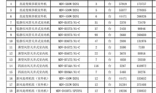 美的空调价格一览表 新闻_美的空调报价表格