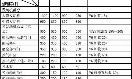 安吉尔维修服务价格_安吉尔维修价格表