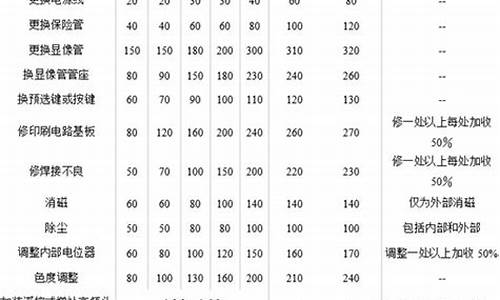 tcl电视维修收费标准_tcl电视维修价目表