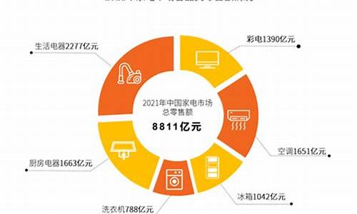 家电市场现状和前景分析_家电市场