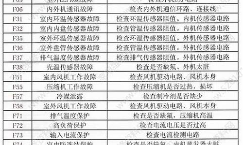 扬子空调故障代码表_扬子空调故障代码表5p