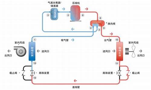 空调制冷原理简单说明_空调制冷原理动画演示