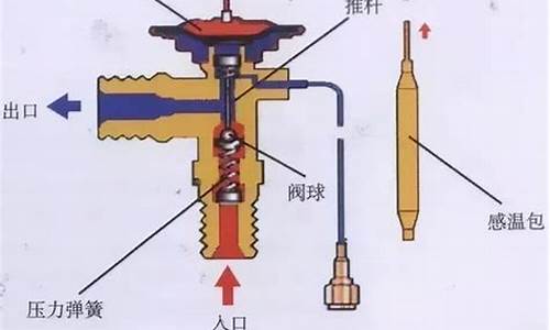 空调膨胀阀常见的故障及原因_空调膨胀阀起什么作用