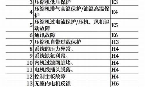 开利中央空调故障代码_开利中央空调故障代码103