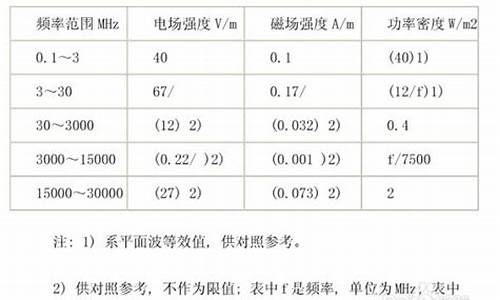 微波炉辐射范围多少米_电磁炉辐射范围多少米