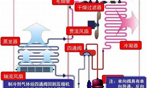 冷暖空调发明属于同类组合创新对吗_冷暖空调叫什么