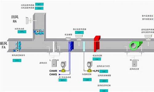 一次回风空调系统_一次回风空调系统的应用与发展的应用案例