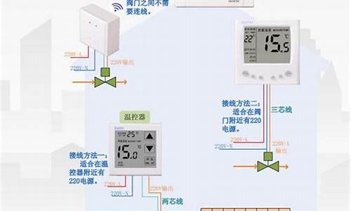 中央空调分配方案_中央空调分户计量表