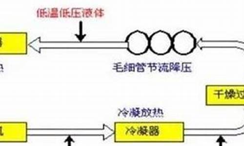 毛细管空调工作原理_毛细管空调工作原理