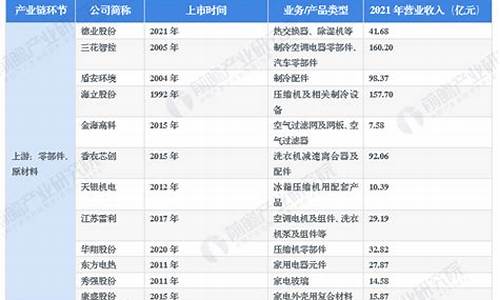 家电行业_家电行业上市公司