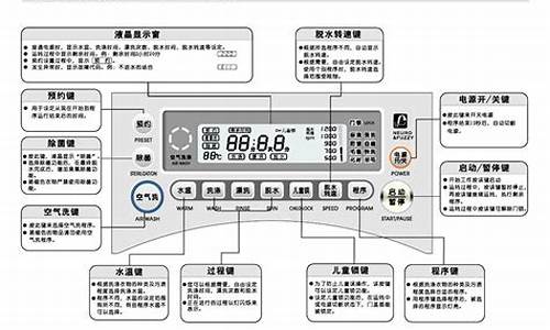 三洋滚筒洗衣机说明书图片_三洋滚筒洗衣机说明书