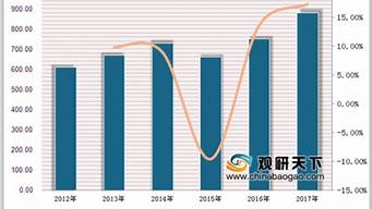 商用中央空调市场分析_商用中央空调市场占有率