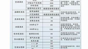 中央空调清洗价目表_中央空调清洗价目表格