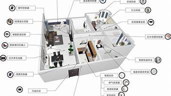 智能家居系统设计方案_物联网智能家居系统设计方案