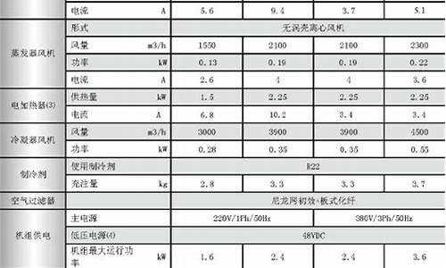 空调技术要求_空调技术要求怎么写