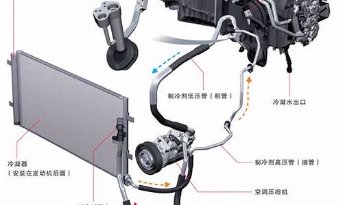 汽车空调原理图_汽车空调原理图 制冷系统