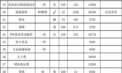 中央空调节能资料表_中央空调节能主要技术指标