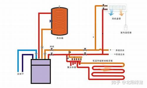 地热空调工作原理_地热空调工作原理图解