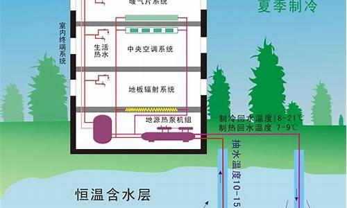 土壤源热泵中央空调技术图_土壤源热泵空调系统特点